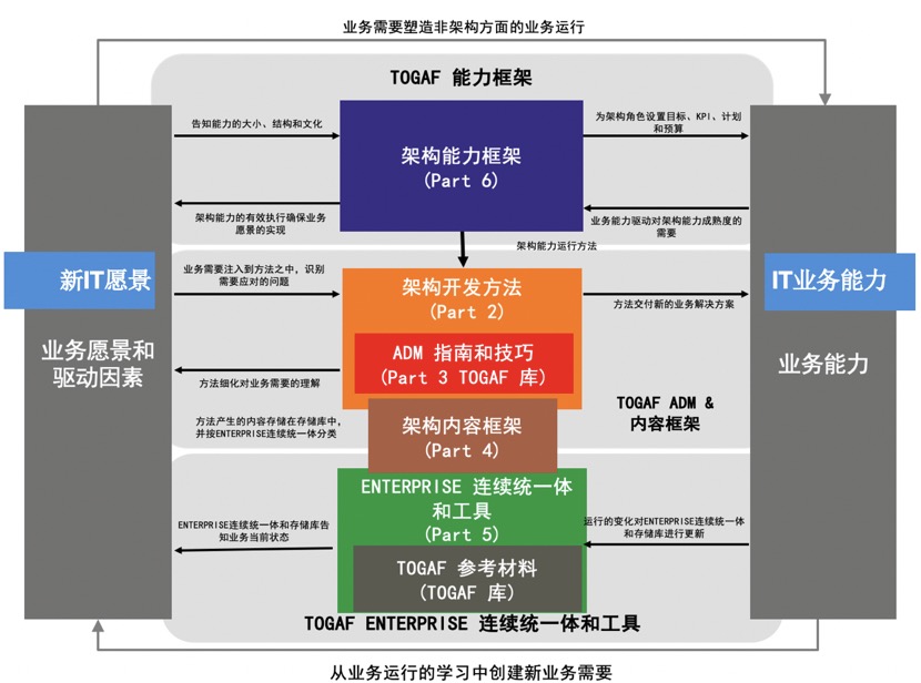 业务运行.jpg