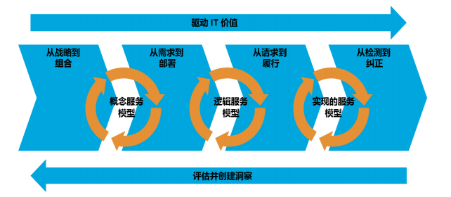 服务模型.png
